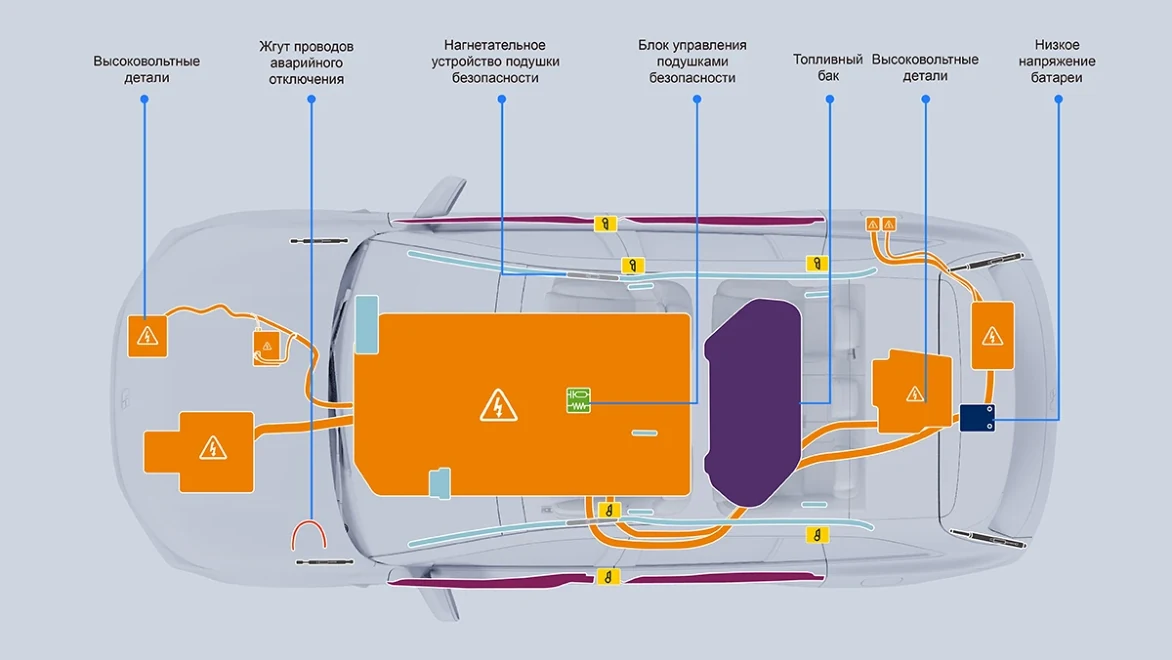 Li Auto: «Информация для экстренных ситуаций»