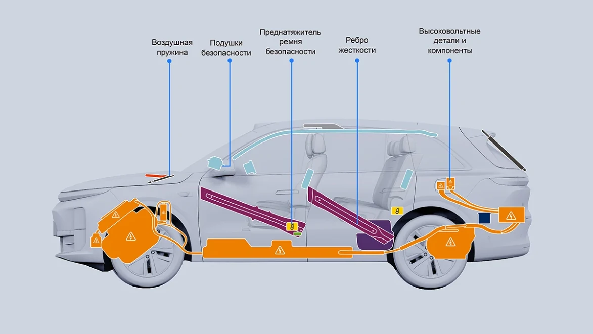 Li Auto: «Информация для экстренных ситуаций»