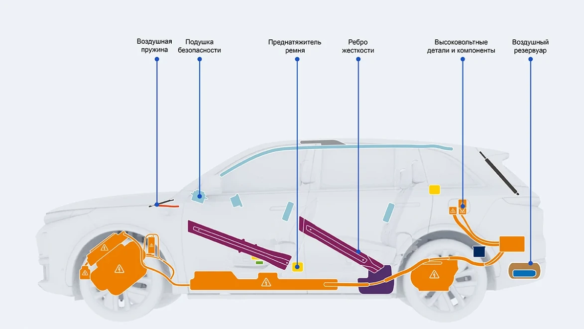 Li Auto: «Информация для экстренной помощи»