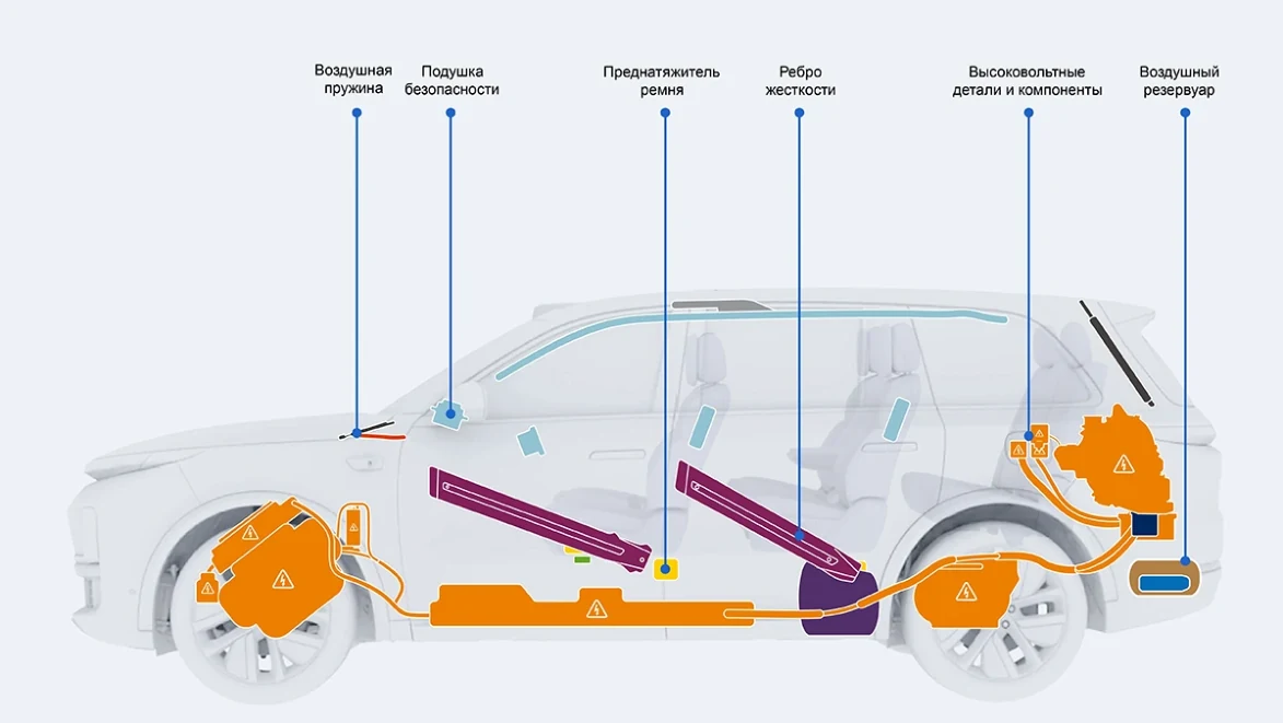 Li Auto: «Информация для экстренной помощи»